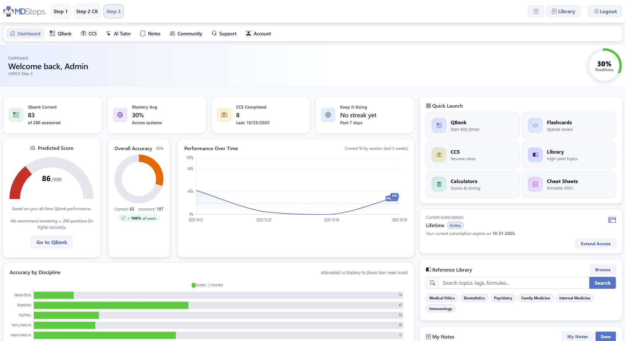 Progress dashboard showing mastery, pacing, trends, and recommendations.