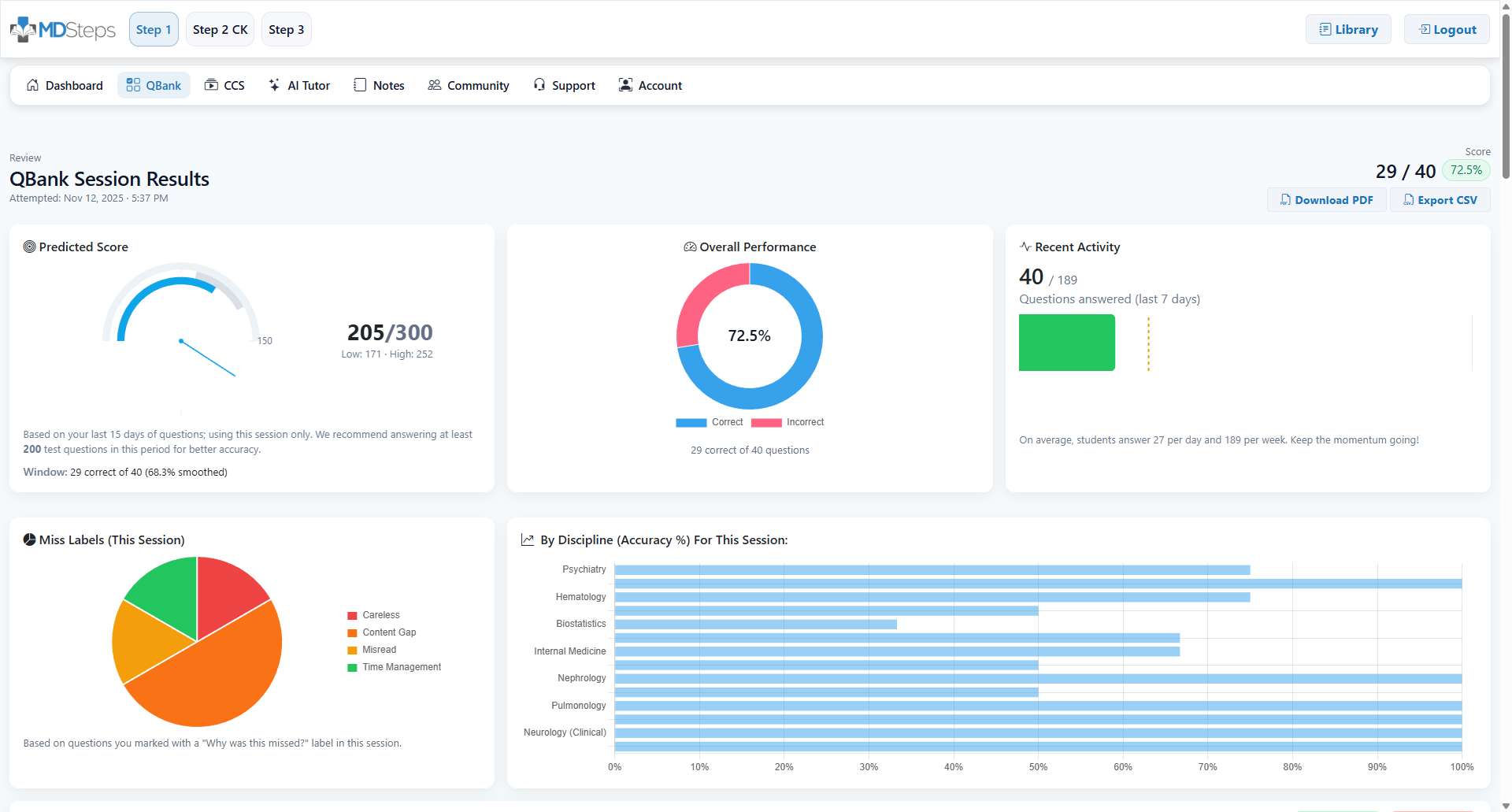 Step 2 experience: guideline‑tuned items and readiness analytics